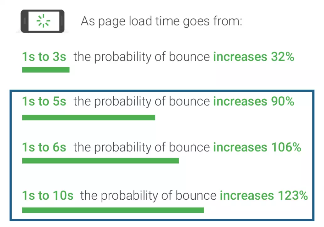 Reduces-Site-Load-Time