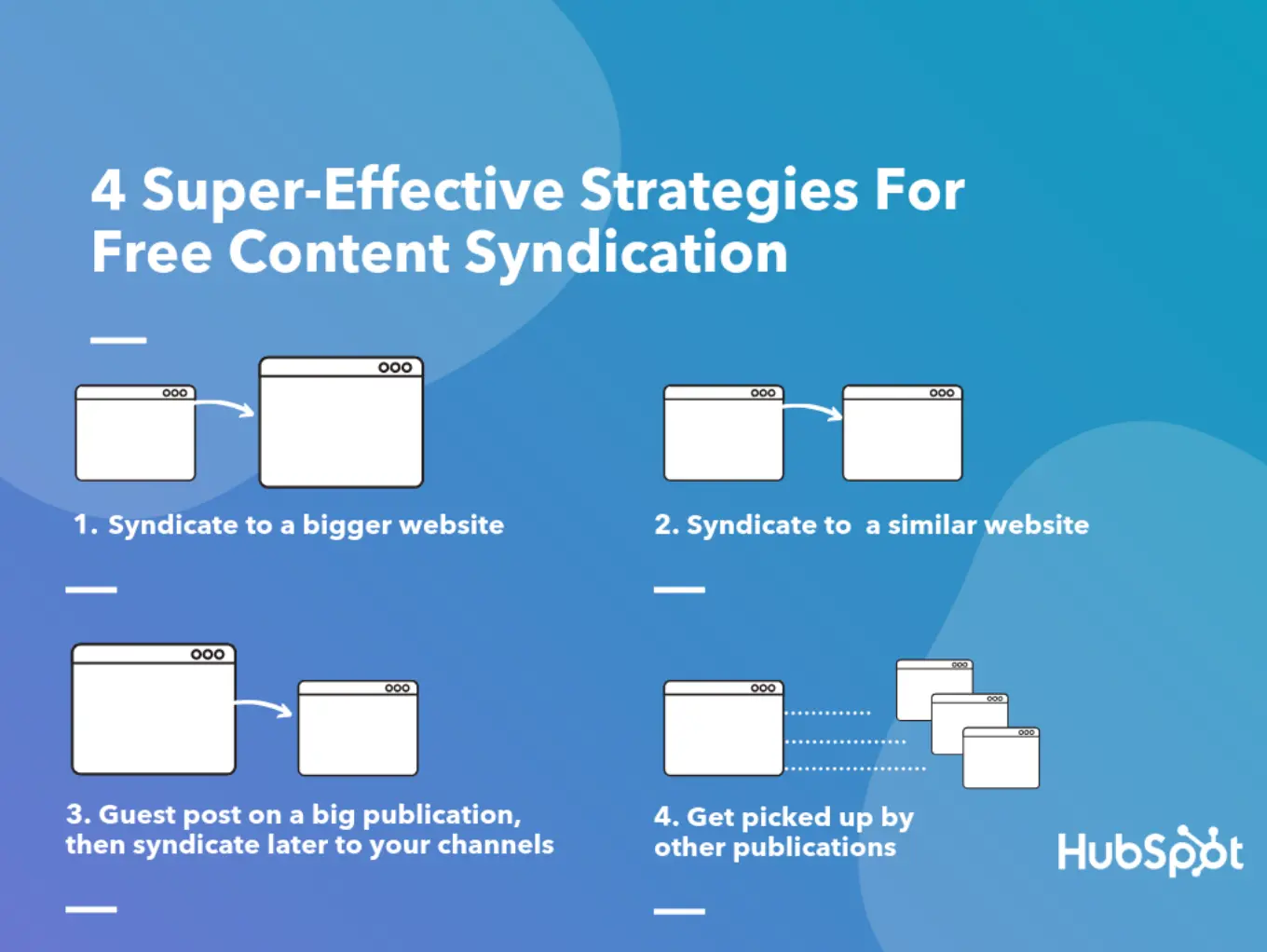 syndicate-your-content-share-valuable-information-in-multiple-forms